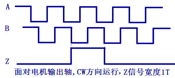 三通道單端信號輸出，Z信號寬度